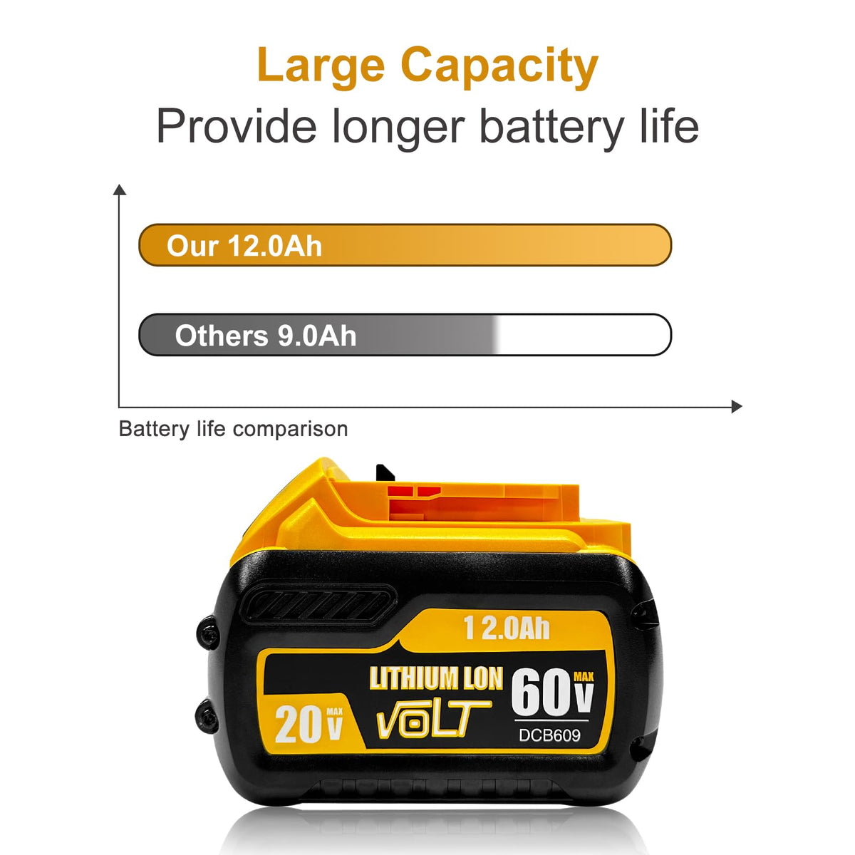12000mAh Replacement Battery 2 Pack W1238