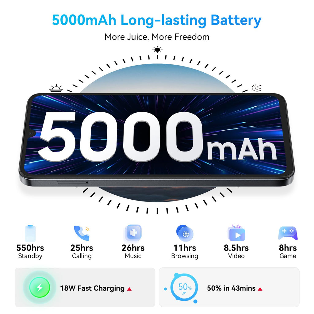 Unlocked 5G Android Phone C35396