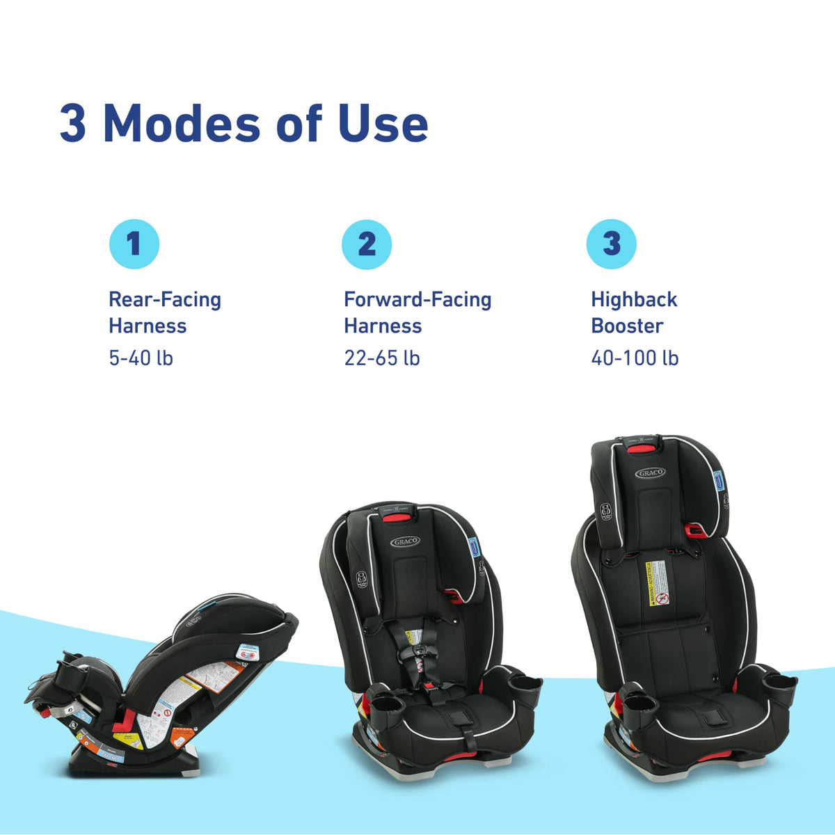 3-in-1 Convertible Car Seat Q537