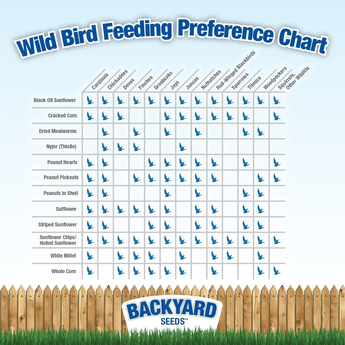 Backyard Wildlife Feed H56336
